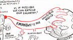 RSAnimate: The Empathic Civilisation