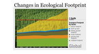 FORA.tv Environment: Visualizing Our Ecological Footprint