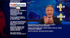 The Daily Show with Jon Stewart: Fox News False Statements