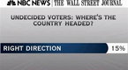 Cable Highlights: Catching up With the Latest Polls